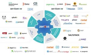 Zenoss Solution Zenoss Solution Scheme