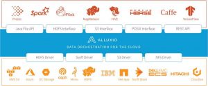 Alluxio Data Orchestration For The Cloud