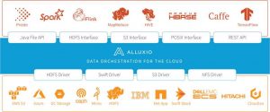 Alluxio Data Orchestration For The Cloud