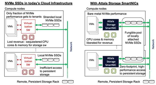 Attala Systems Storage Smartnic Attala Systems Storage Smartnic Picture1