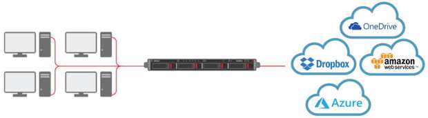 Buffalo Image For Net Eutrality Hybrid Cloud Buffalo Image For Net Eutrality Hybrid Cloud Lp 1 With Rackmount