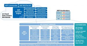 Cobalt Iron Adp Architecture Cobalt Iron Adp Architecture Diagram