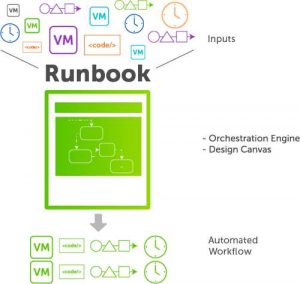 Cohesity Runbook Diagram Transparent