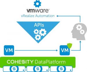 Cohesity Vmware Vrealize Dia