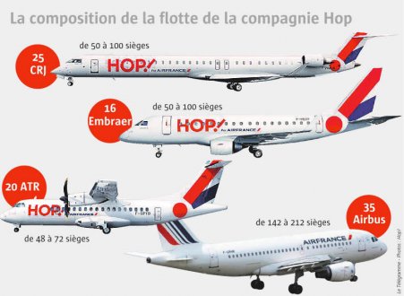 HOP! décolle avec Pure Storage pour stimuler l'innovation Hop! Décolle Avec Pure Storage Pour Stimuler L'innovation