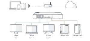 Qnap Qsw 308 1c Multiple Ports