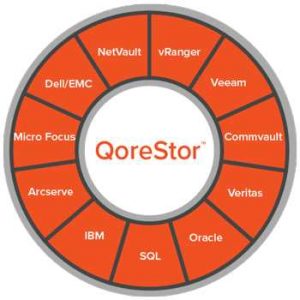 Quest Qorestor Flexibility