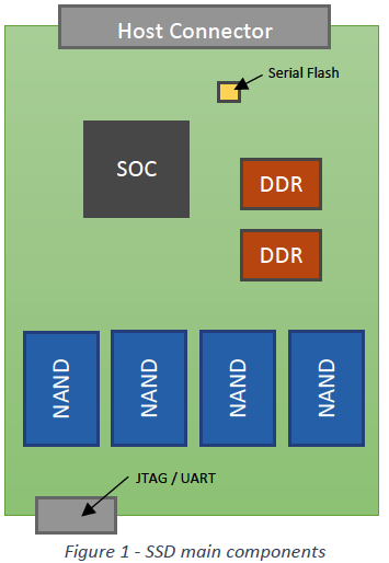 Sk Hynix Boot Rom And Security F1
