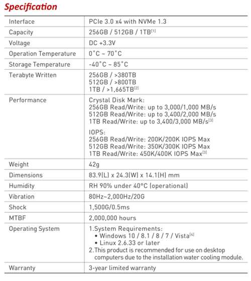Team Group Cardea Ssd Team Group Cardea Ssd Spectabl