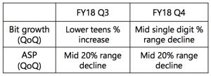 Toshiba Memory Holdings Corporation Fiscal 4q18 Financial Results F1
