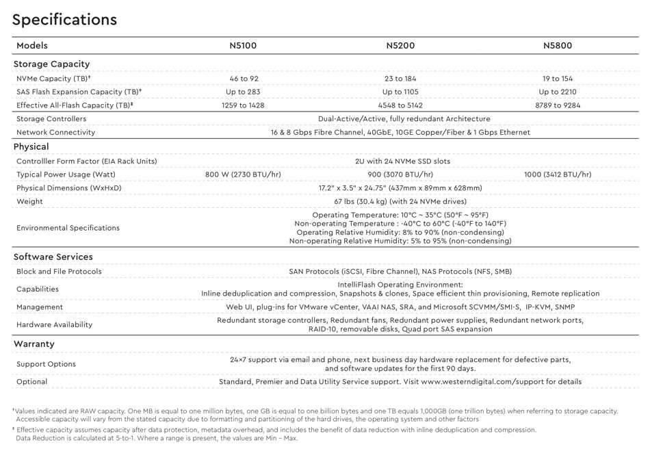 intel iflash pf