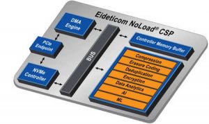 Eideticom Noload Csp Eideticom Noload Csp Graphic 012