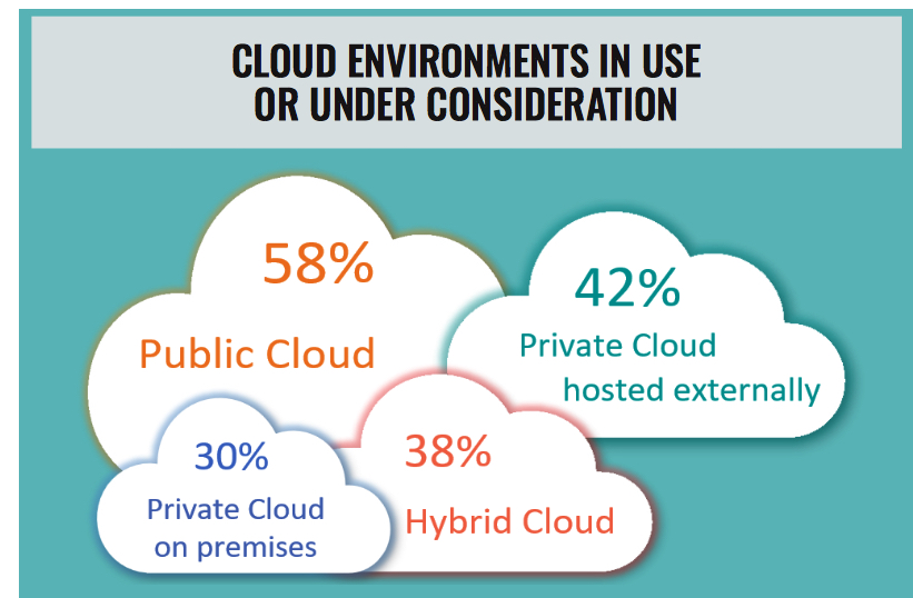 Filecloud Spiceworks Cloud Report F1