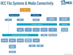 Hcc File System Mediaconnectivity Hcc File System Mediaconnectivity 201901