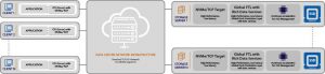 Icc Strata Storage Solution Chart