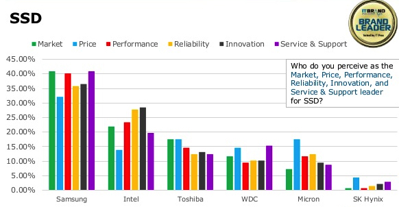 It Brand Pulse 2019 Flash F2