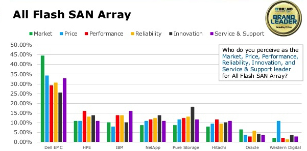 It Brand Pulse 2019 Flash F3
