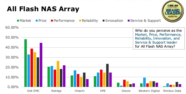 It Brand Pulse 2019 Flash F4