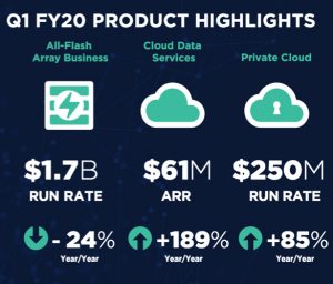 Netapp Fiscal 1q20 Financial Results F