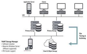 Point Software Sm Point Software Sm Scheme