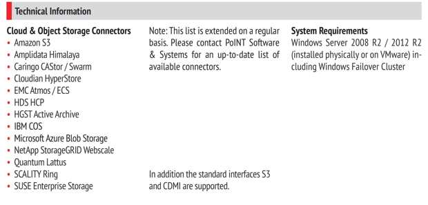 Point Software Sm Point Software Sm Spectabl