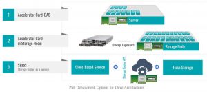 Pliops Storage Processor Scheme1