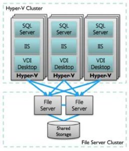 Ryussi Hyperv File Storage2