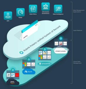 Rubrik Polaris Sonar