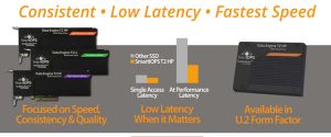 Smartiops Application Brief Aerospike