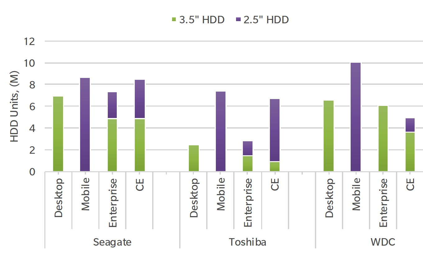 Trendfocus Hdd Information Service Cq2 2019