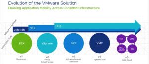 Vmware Hcx Enterprise 1