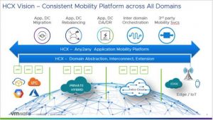 Vmware Hcx Enterprise 2