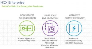 Vmware Hcx Enterprise 3