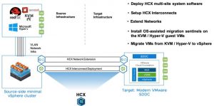Vmware Hcx Enterprise 4