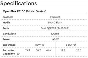 Wdc Openflex F3100 Series Disk Fabric Device Spectabl