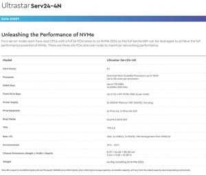 Wdc Ultrastar Serv24 4n Storage Server Spectabl