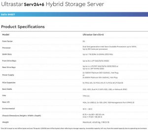Wdc Ultrastar Serv24+6 Storage Server Spectabl