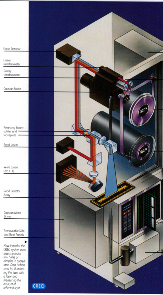 Creo Image