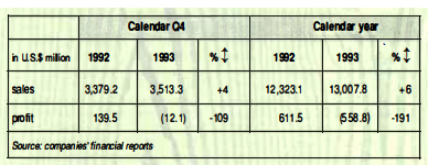 History 1994 Back To Allocation F1