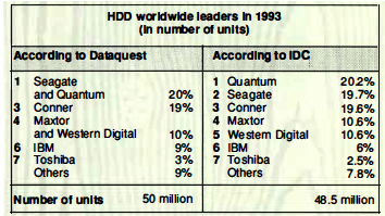 History 1994 Back To Allocation F2
