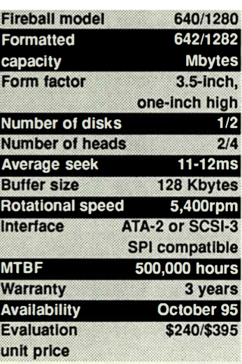 History 1995 Quantum Fireball