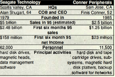 History Seagate Conner 1995 F2