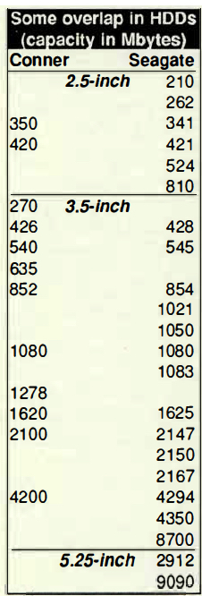 History Seagate Conner 1995 F3