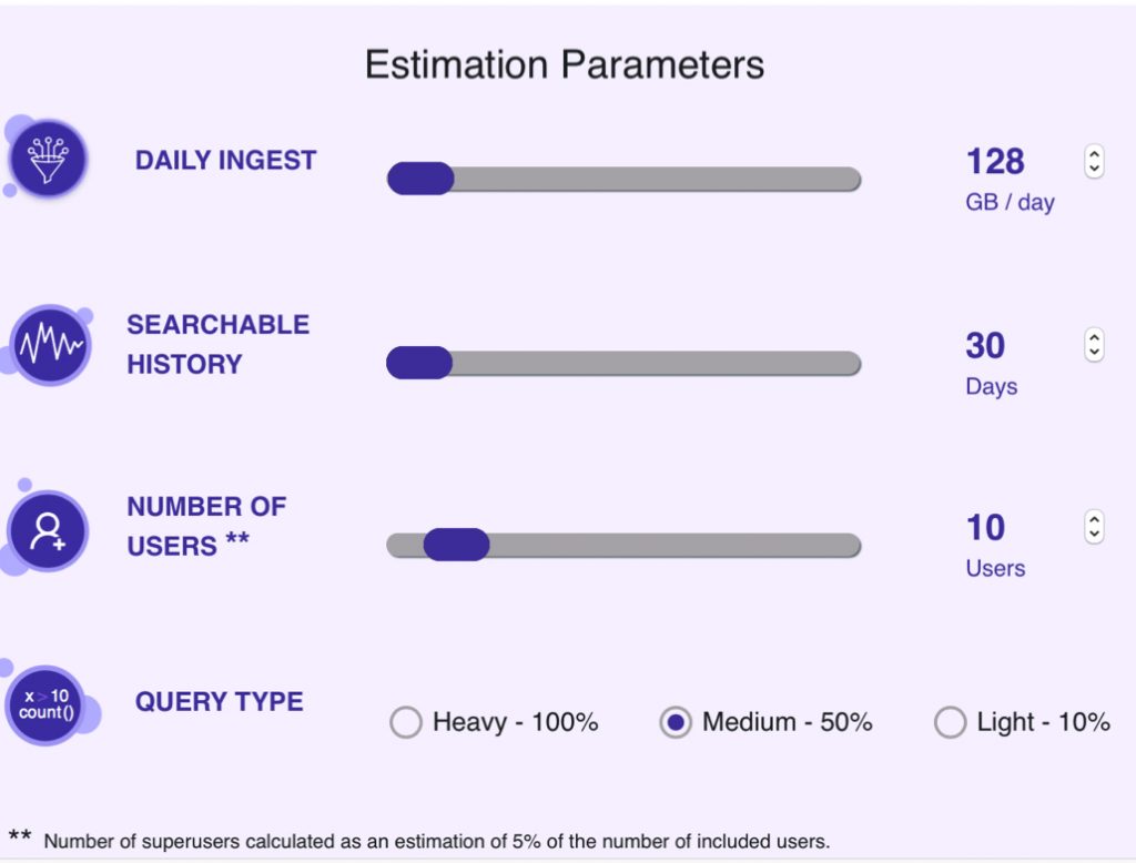 Online Tool TCO Estimator From Humio - StorageNewsletter