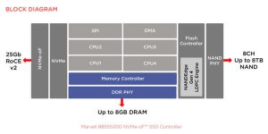 Marvell Storage 88ss5000 Nvme Of Ssd Controller Scheme