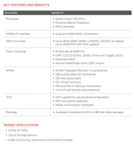 Marvell Storage 88ss5000 Nvme Of Ssd Controller Spectabl