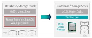 Pliops Demo Architecture 8 2 19