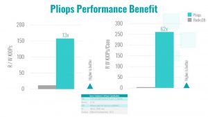 Pliops Performance Benefit 8 2 19