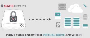 Safecrypt