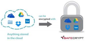 Safecrypt Infographic 1 1200x632